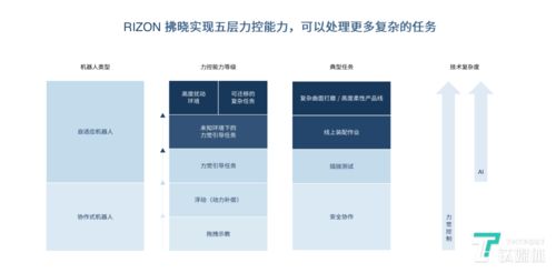 七轴力控更灵敏 Flexiv以自适应技术攻占3C电子与汽车制造应用高地